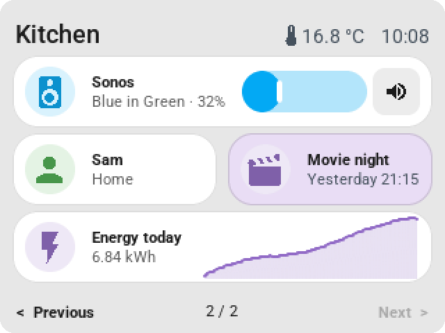 Second CYD page: Sonos volume, presence, a scene and an energy graph