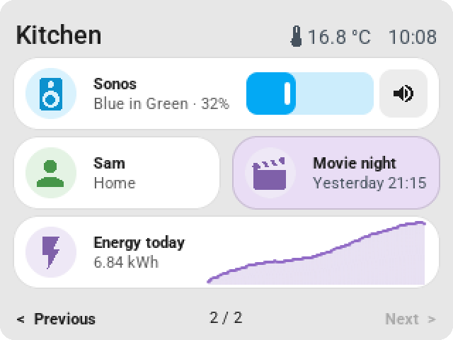 Second CYD page: Sonos volume, presence, a scene and an energy graph