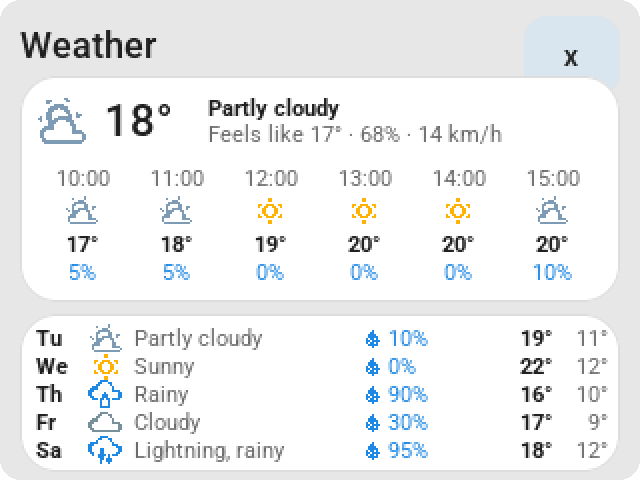 The weather card on the CYD: current weather, the coming hours and the coming days