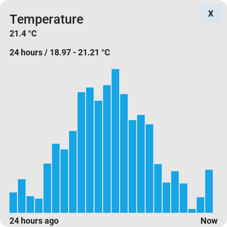 Sensor history of the last 24 hours