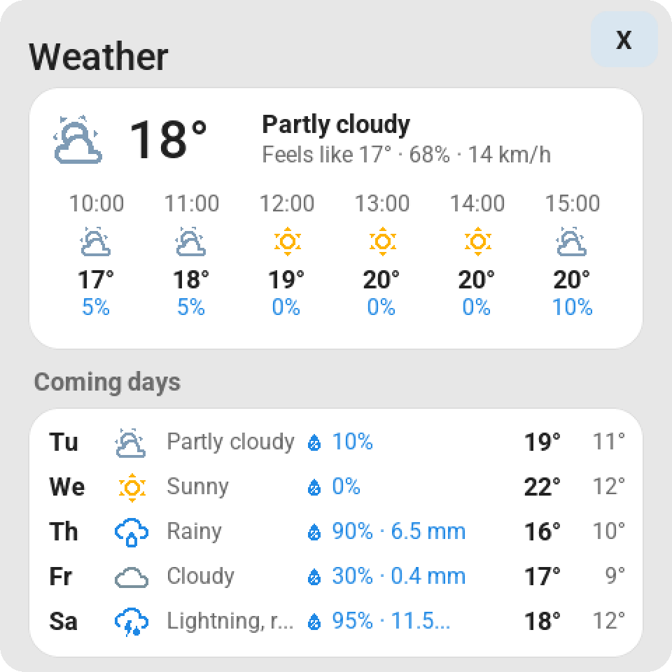 Weather card: current weather, the coming hours and the coming days with chance of rain