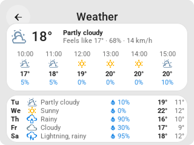 The weather card on the CYD: current weather, the coming hours and the coming days